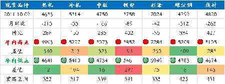 (gu)(ni)䓏S11䓲ĳSr(ji)A(y)y(c)