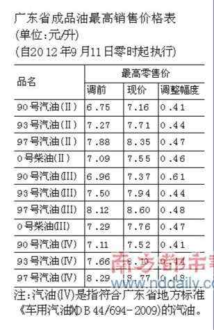 V|93̖(ho)̓r(ji)0.44Ԫ _(d)8.10Ԫ/
