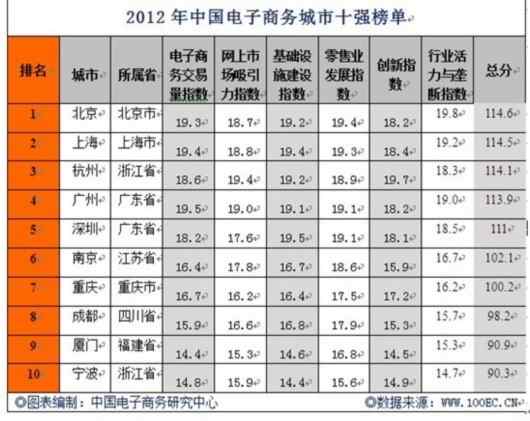 2012Ї̄(w)ʮ(qing)γt