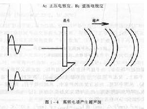 壓電材料