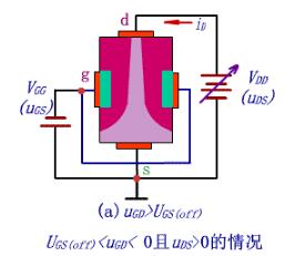 場(chǎng)效應(yīng)管