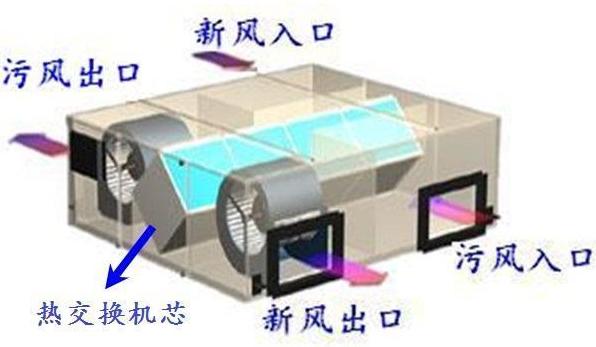 全熱交換器