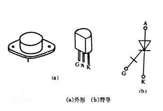 門極可關(guān)斷晶閘管