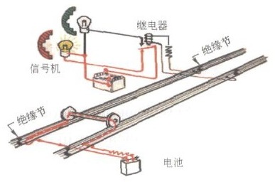 軌道電路