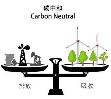 碳中和