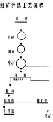 xK˼ظ߼fVa(chn)ˇxfVἃg(sh)βVxfë̺C(j)