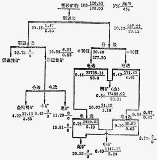 xK˼ɳ칯xἃO(sh)ɳLͲϴVC(j)xɳxęC(j)