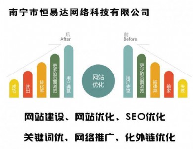 W(wng)վƏV惞(yu)P(gun)I~seoW(wng)վƏV