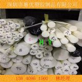 ݃(yu)zƷ(yng)pvdfl(f)(yu)|(zh)pvdf