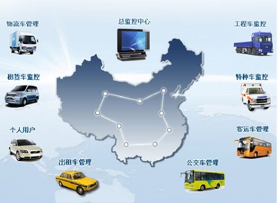 򱱶gps܇vλgps܇vO(jin)ϵy(tng)