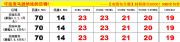 供應(yīng)國際物流,廣州到歐洲大貨tnt價(jià)