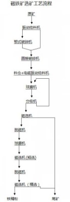 xK˼شFVЧ(qing)xg(sh)FβVxFˇxFë̺C(j)