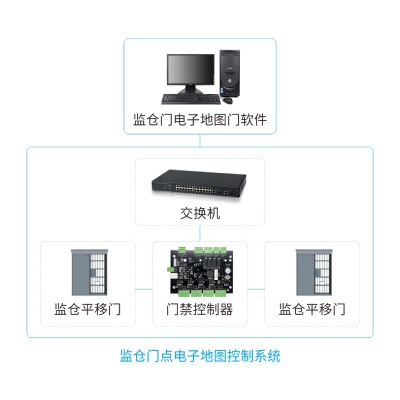 O(jin)}(cng)ӵ؈Dϵy(tng)_O(jin)zTϵy(tng)