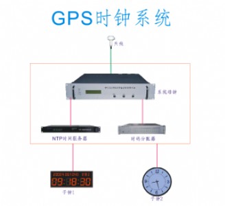 GPS˜ʕrϵy(tng)