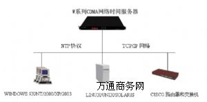 NTPW(wng)j(lu)Уr(sh)(w)