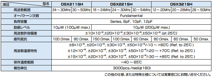 dsx211sh dsx221sh dsx321shҎ(gu).jpg