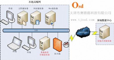 web800 M(fi)W(wng)j(lu)Ԓ