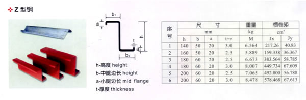 z型鋼板型